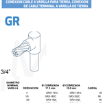 MOLDE CADWELD P/SOLDADURA EXOTÉRMICA TIPO GR